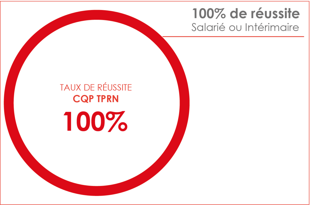 Taux de réussite CQP-TPRN