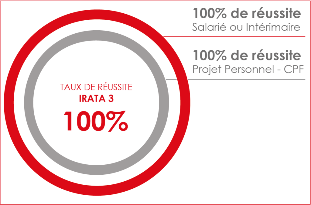 Taux de réussite IRATA 3