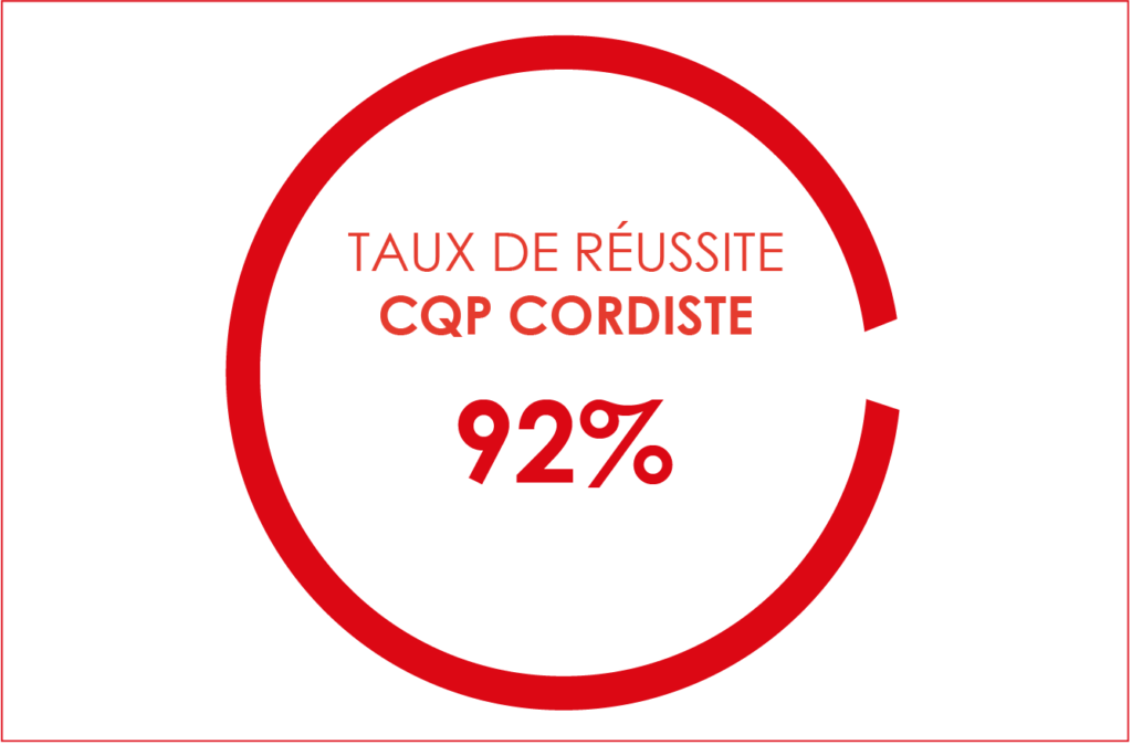 Taux réussite CQP C