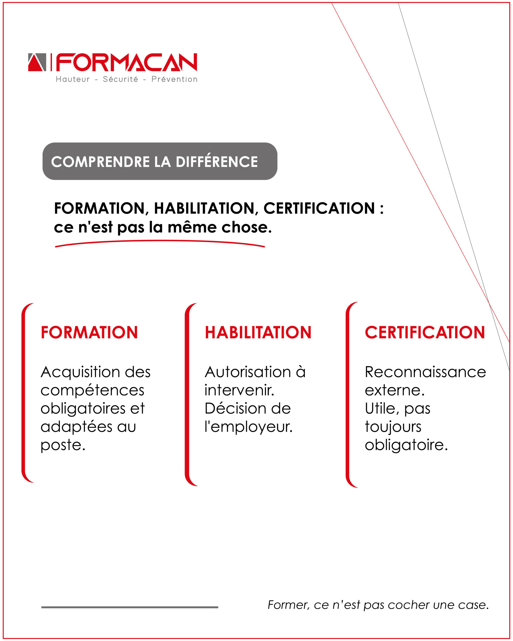 Formation, habilitation, certification : les différences.