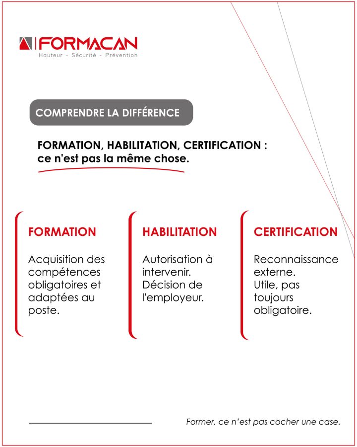 Formation, habilitation, certification : les différences.